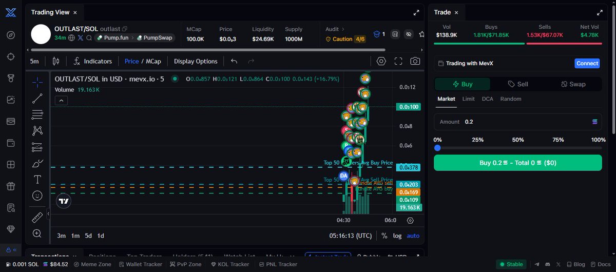 Memecoin Gem Alert 🚨 tweet media