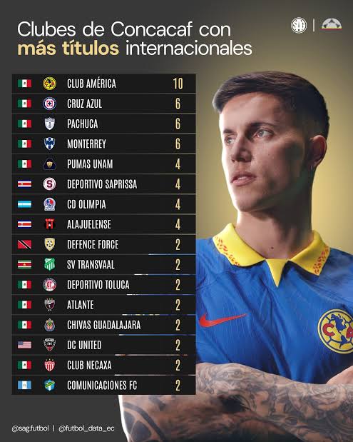 José Carlos HL tweet media