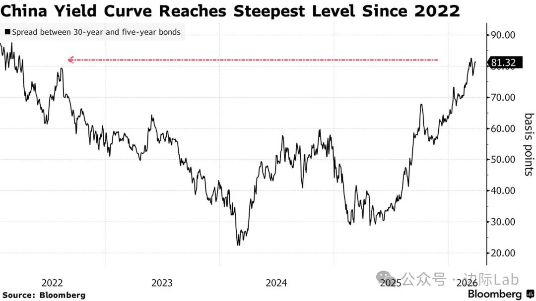 FinGraph财经图表 tweet media