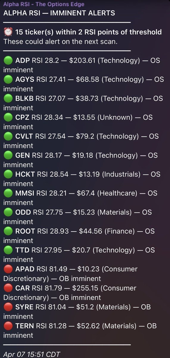 Alpha RSI - The Options Edge tweet media