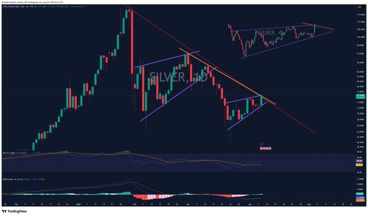 DeepValue Signals tweet media