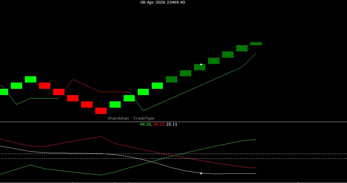 Trade Cymatics tweet media