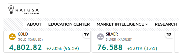 Katusa Research tweet media