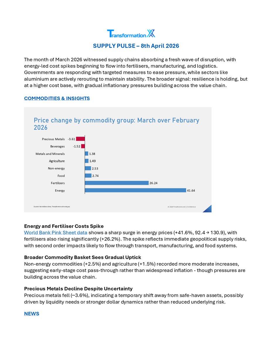 TransformationX tweet media