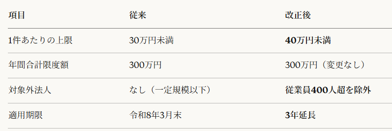 こまめブログ tweet media