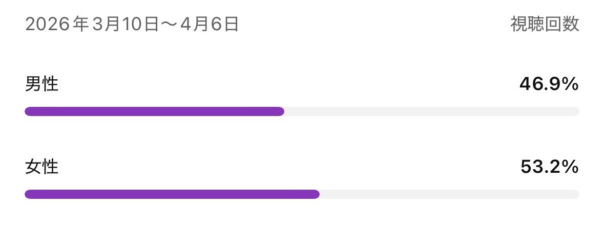 *瑠璃川 輝夜*💎 特に何も無いVTuber tweet media