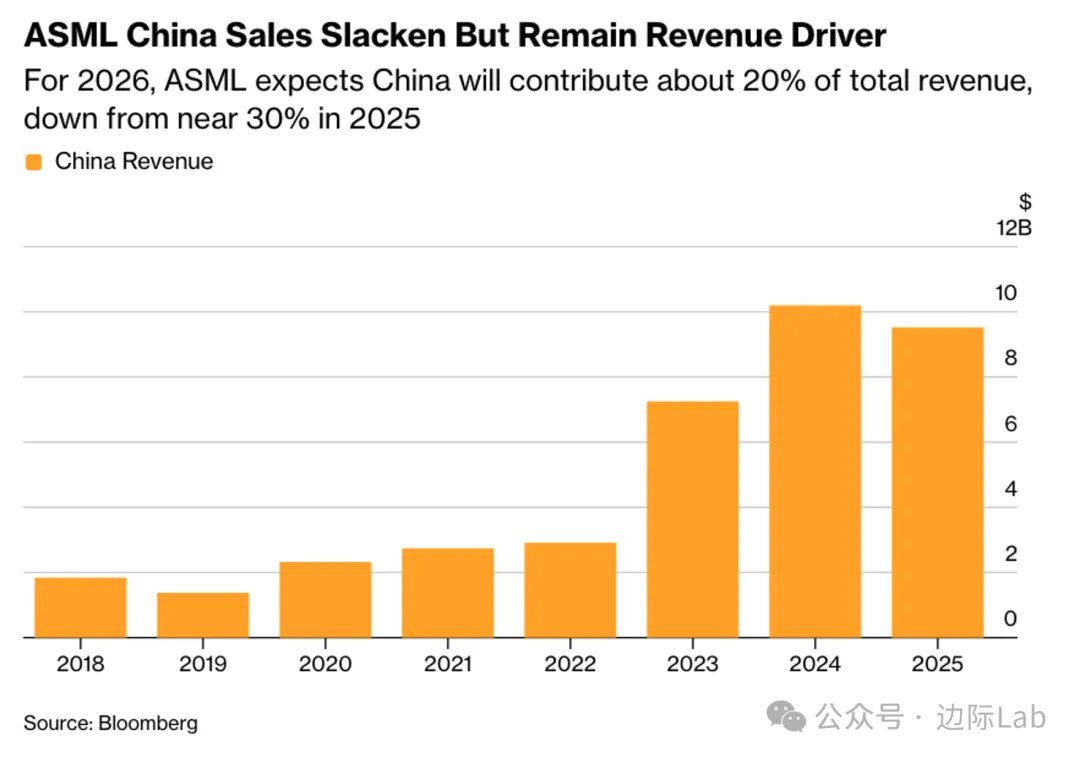 FinGraph财经图表 tweet media