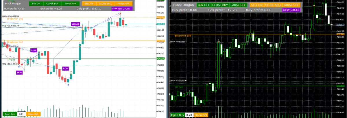AI79Trading's tweet photo. Today I'm running both bots live. 

At the same time.

🥇 Black Dragon — XAUUSD (already in profits 1000)
₿ Black Dragon — BTC Just started.

New cycle. 
Same bot. 
Two assets.
One day.

Let's see what happens by the end of the session. 

Link in bio for access
#XAUUSD #Bitcoin #BlackDragon #AlgoTrading #TradingBot