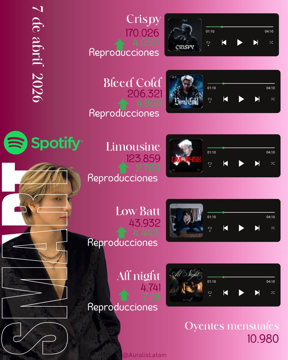 SMARLISBOO • Auralis tweet media