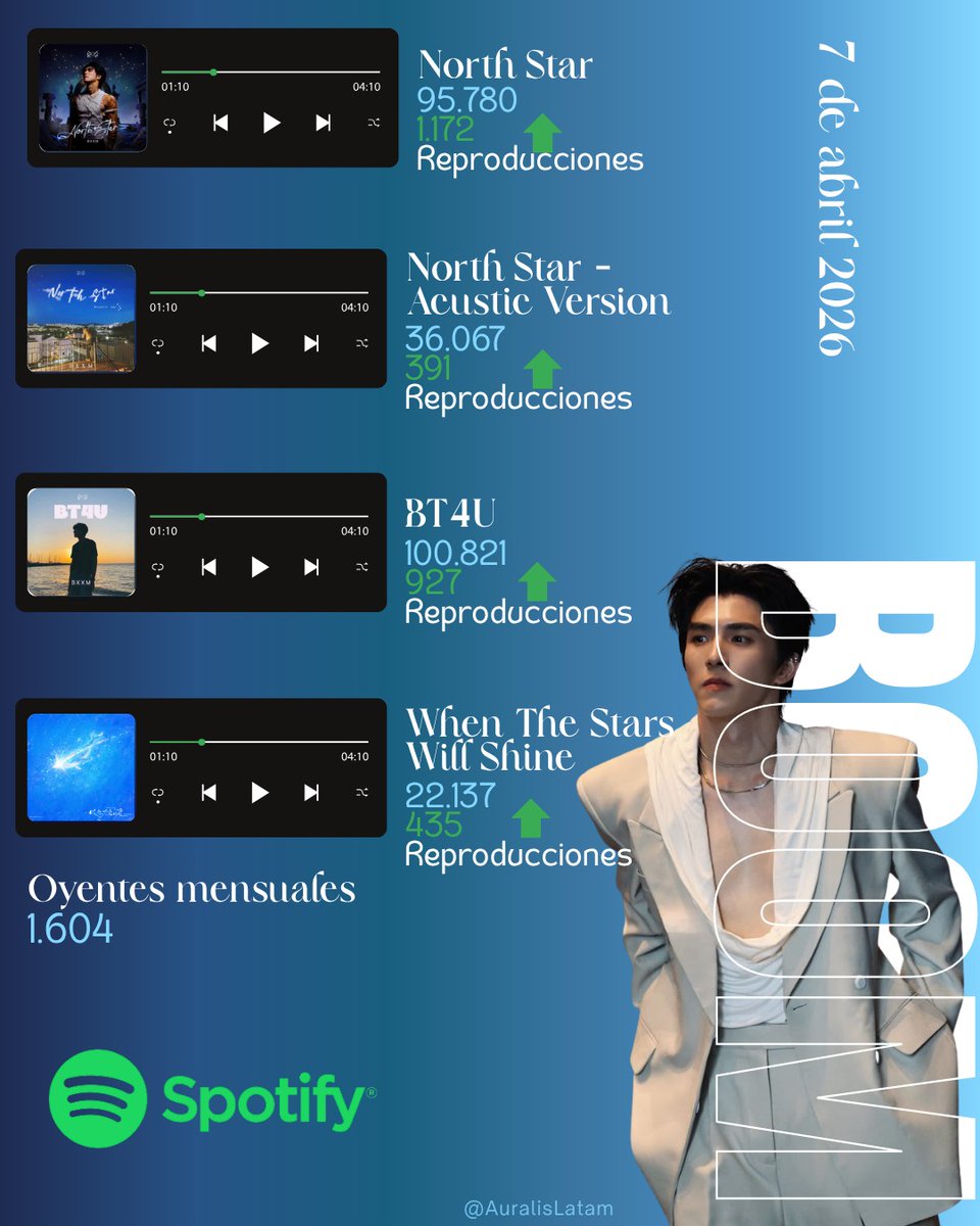 SMARLISBOO • Auralis tweet media