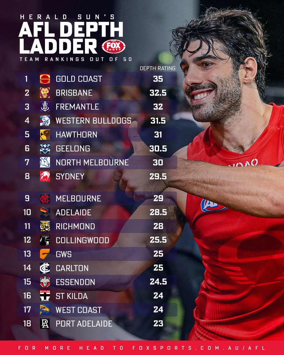 Fox Footy tweet media