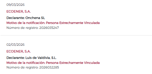 JCPF_Carlos's tweet photo. #MERCADOS #INVERSION #IBEX35
📌✅Compras muy relevantes de accionistas / insiders en estás últimas semanas aprovechando recortes.
#ECOENER #FLUIDRA #GLOBALDOMINION #AZKOYEN
👉🟢Recientes también los movimientos en #TUBACEX
📌✅Relevantes Planes de Recompra de Acciones sobre todo en #SOLARIA en escenario #SHORTSQUEEZE y #AUDAX con el bajo Free Float ya señalado, así como el conjunto del sector #BANCA con #SABADELL reflejando un movimiento de máximo accionista BLACKROCK INC. adquiriendo acciones como si no hubiera un mañana hasta alcanzar el máximo peso en el valor en lo que lleva frecuentando desde que se tienen estos datos en #BANCOSABADELL.
👉🟢Y sin olvidar los movimientos en #ENAGAS en posible #SHORTSQUEEZE también pendientes de compras de acciones de las Posiciones cortas para descartar su apuesta bajista, y los movimientos recientes en #NATURGY sobre el accionariado a largo en el valor.
✍️En el conjunto de activos, hay otros ya comentados en el Canal, movimientos que el corto / medio plazo pueden tener ahora significativa mayor relevancia si se confirman otros aspectos que ya hemos ido reflejando.