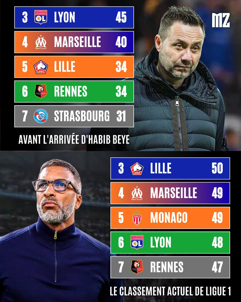 Massilia Zone tweet media