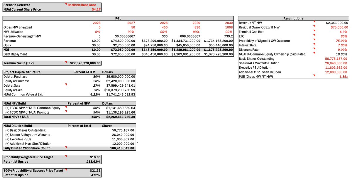 Prudent Whale Research tweet media
