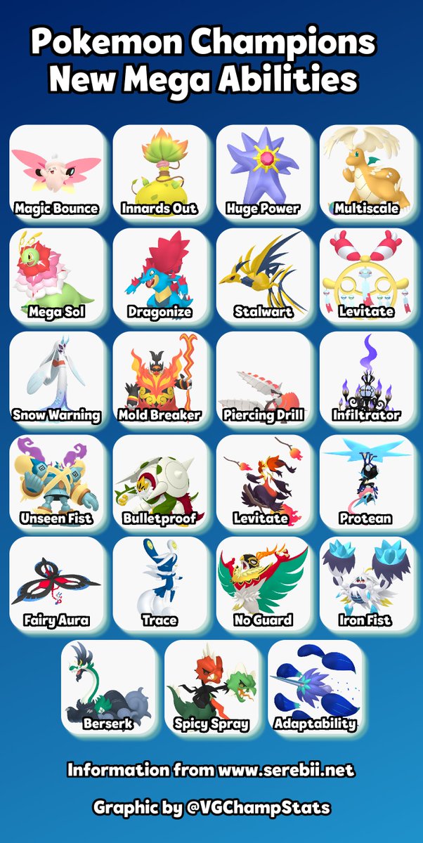 Pokemon Champions Stats tweet media