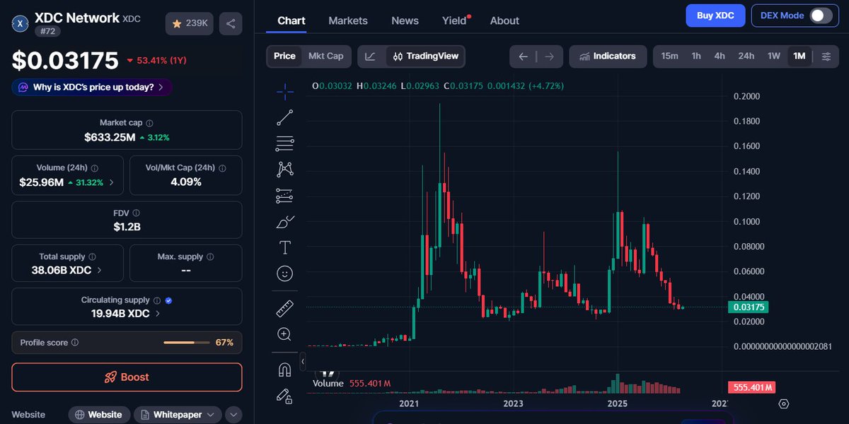 They laughed when $XDC was under $0.04…
Now smart money is watching the setup 👀📈

Utility. Partnerships. Real-world adoption. <a href="/XDCNetwork/">XDC Network</a>
The foundation is being built before the next explosion
#XDC #XRP #Crypto #Blockchain #Altcoins #DeFi #RWA #TradeFi #Quantum