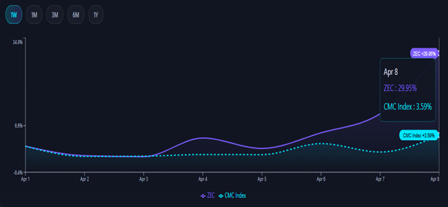 Crowdwisdom360 tweet media