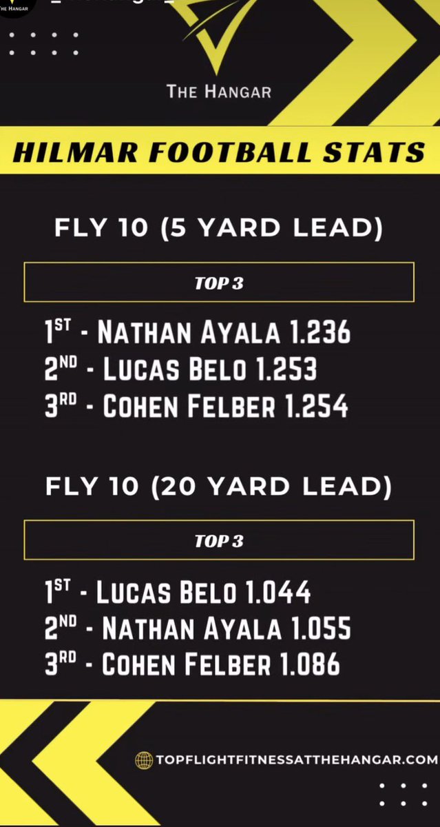 Nathan Ayala tweet media