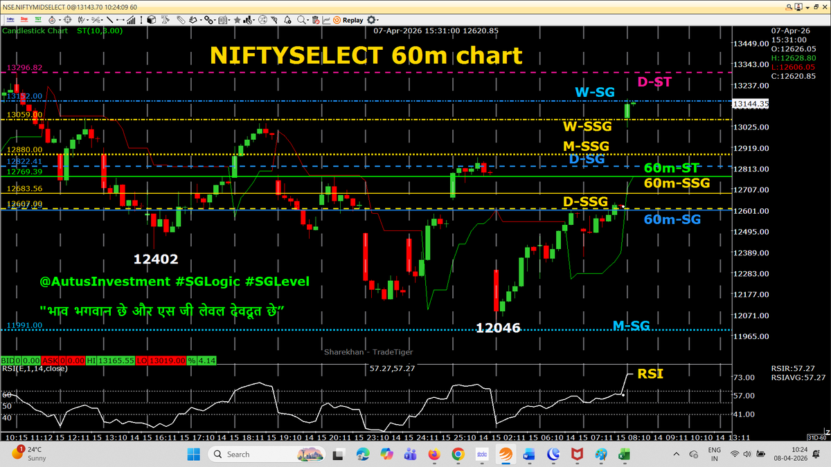 Rajendra Agarwal tweet media