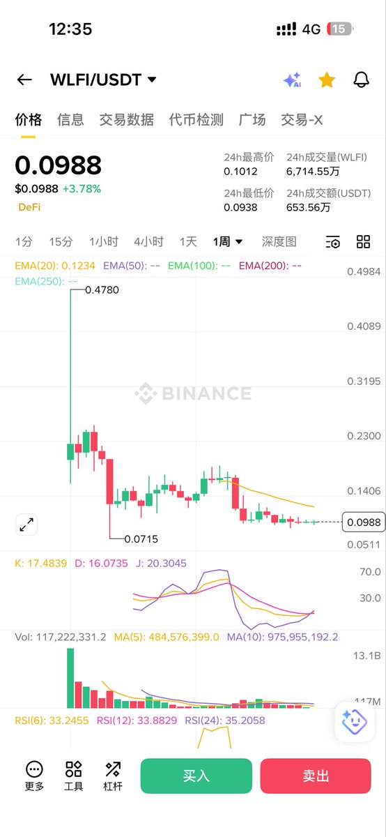 反指预言机🐔 tweet media