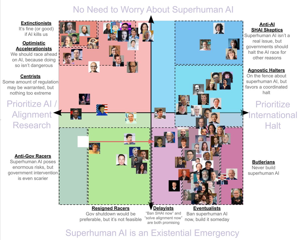 <a href="/VitalikButerin/">vitalik.eth</a> Ah, so vaguely like this?