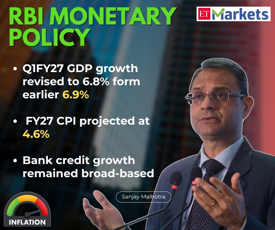 ETMarkets's tweet image. #RBI #MPC Outcome | FY27 CPI projected at 4.6%
#ETMarkets 

Catch the major updates here
economictimes.indiatimes.com/markets/stocks…