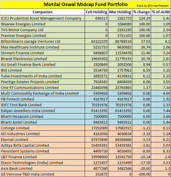 Save Invest Repeat 📈 tweet media