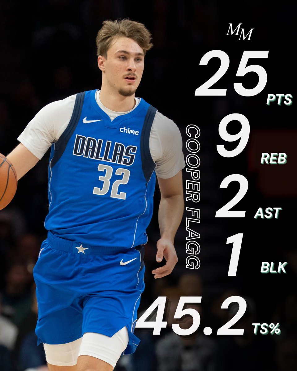 Mostly Mavs tweet media