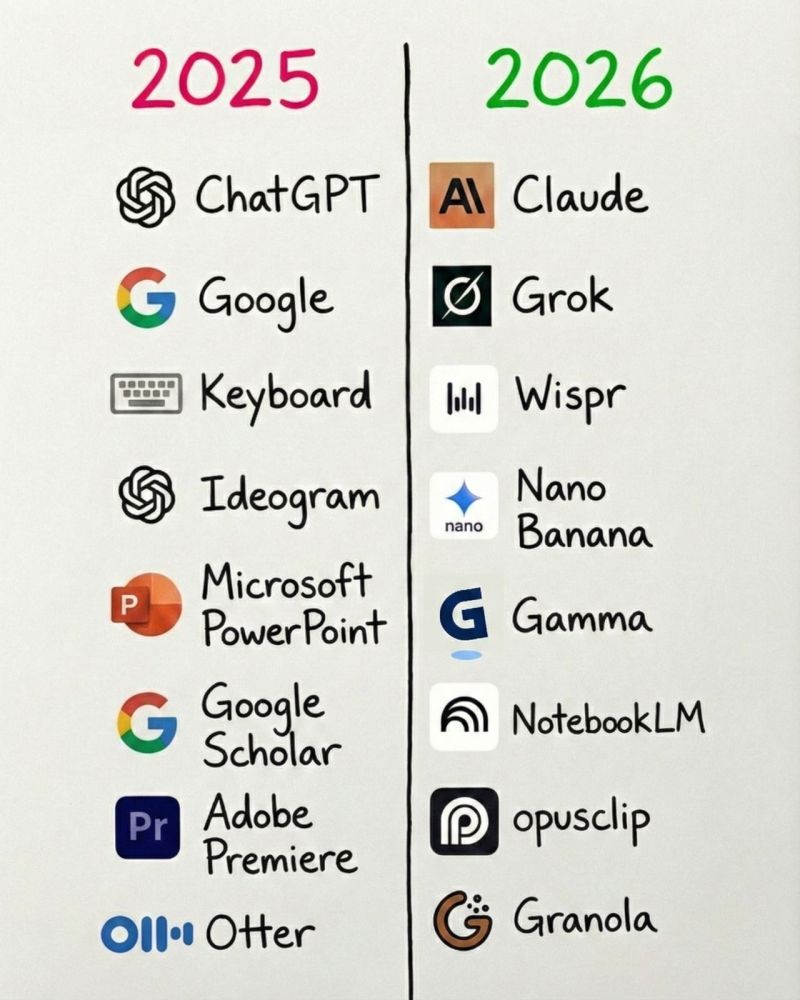 Ejaz_bashir1's tweet image. Updated AI Tools For 2026

Ideas
• ChatGPT
• Claude
• Bing

Website
• 10Web
• Durable
• Framer

Writing
• Rytr
• Jasper
• Writesonic

Chatbots
• Chatbase
• SiteGPT
• ChatSonic

Automation
• Make
• Zapier
• Bardeen

Image
• Midjourney
• DALL·E
• Stable Diffusion