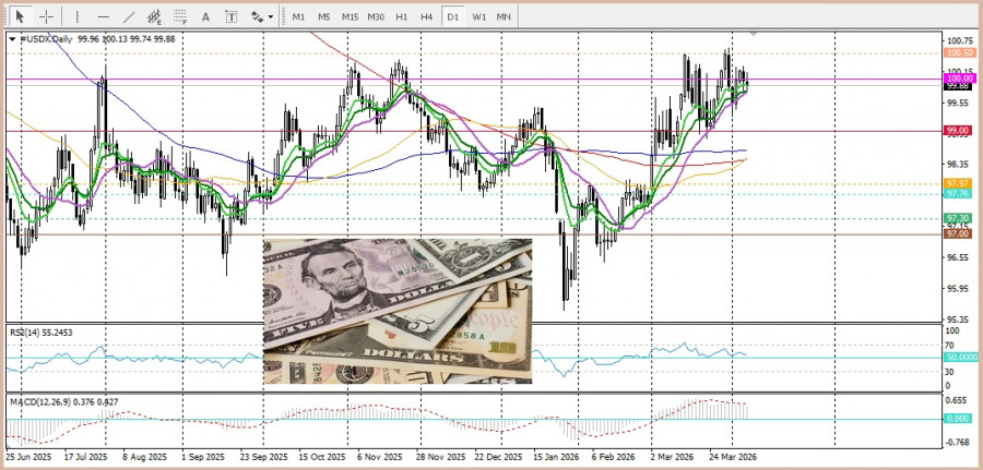 Forex Analytics / Аналитика Forex tweet media