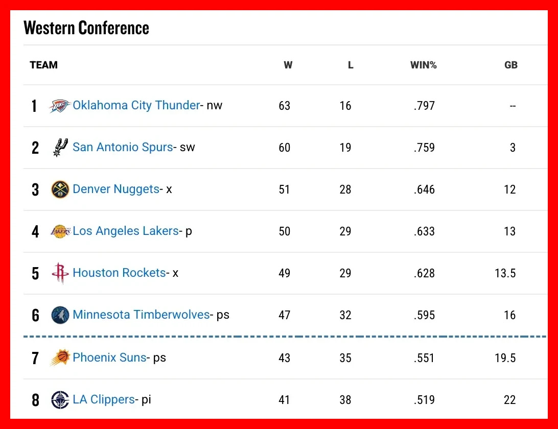 DNVR Nuggets tweet media