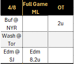 PuckPicker's tweet photo. https://t.co/B9u51SiwGS