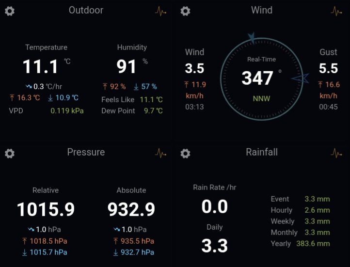 El tiempo en Granada tweet media