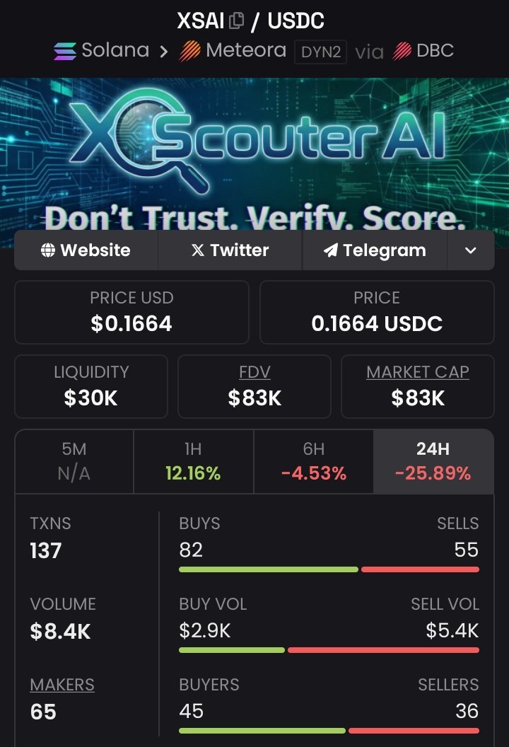 XScouter AI tweet media
