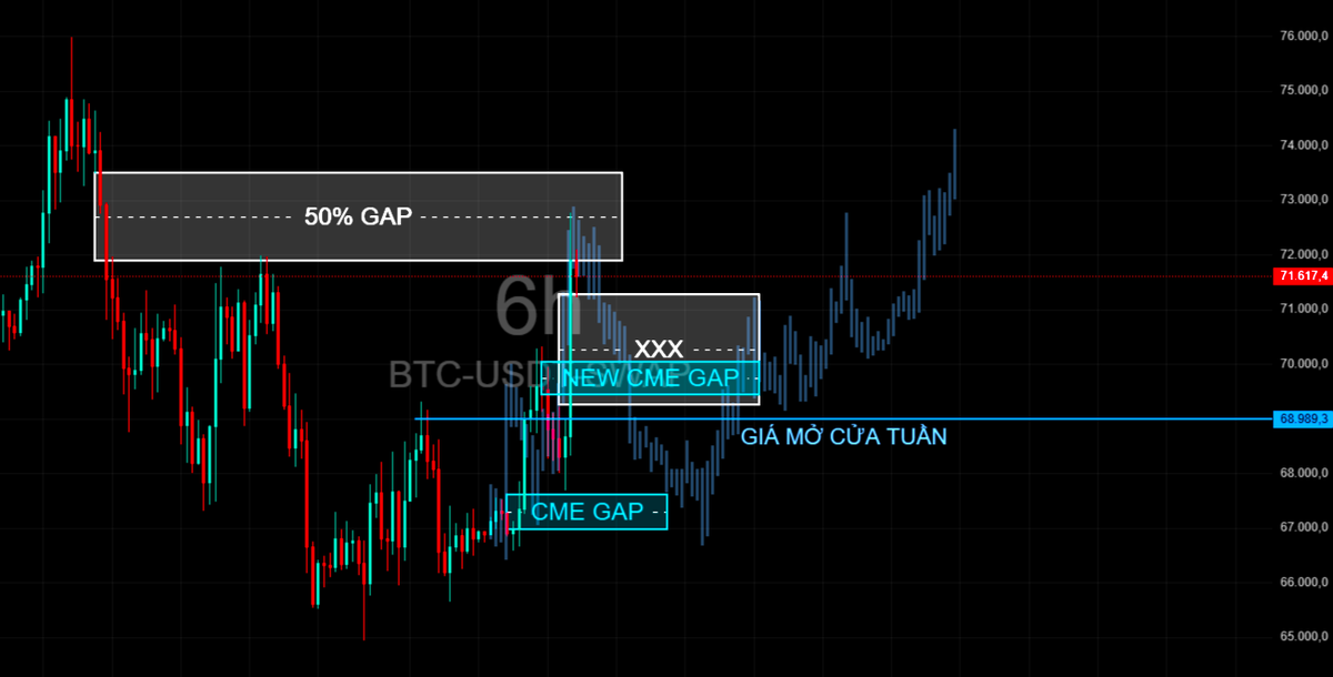 _Anonymous1user's tweet photo. $BTC #BTC #Bitcoin #BTCUSDT https://t.co/g3VTb4sICi