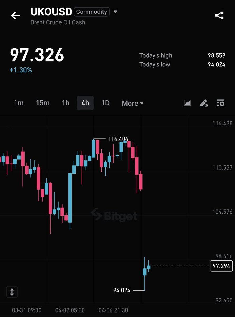 Bitget South Asia tweet media