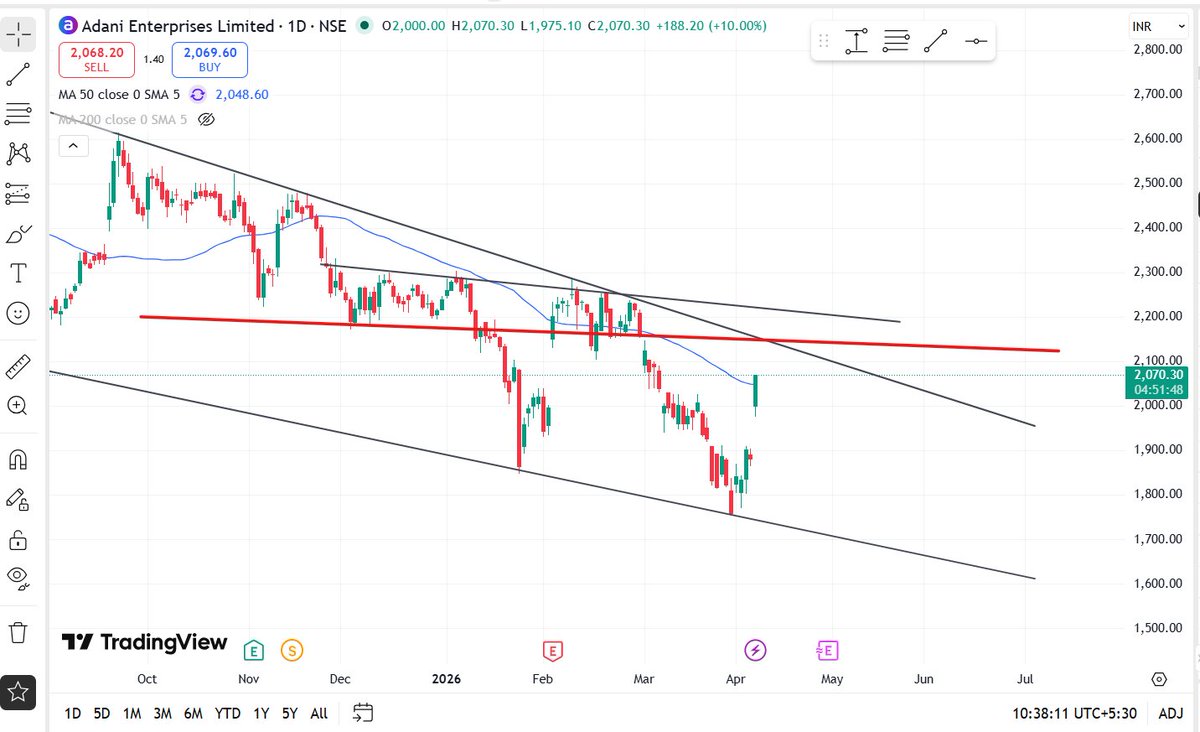 Shrikanth Gautham tweet media