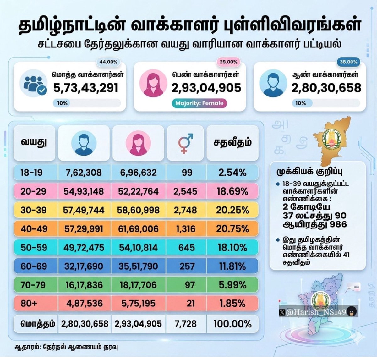 Shobi Paulraj tweet media