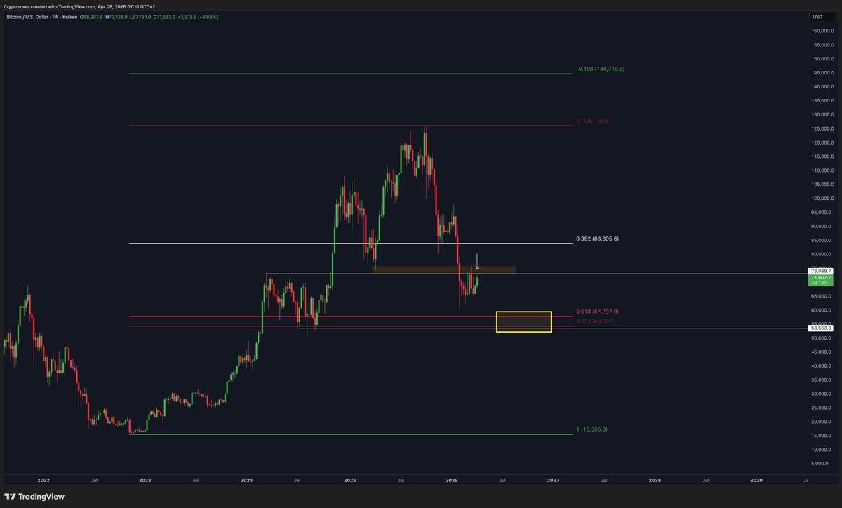 Crypto Rover tweet media
