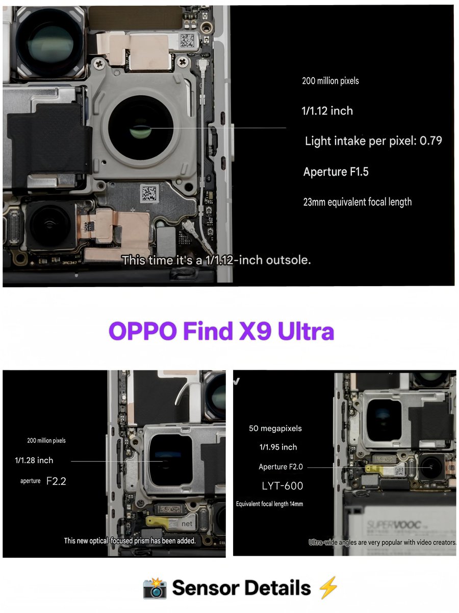 ayansonunigam's tweet image. OPPO Find X9 Ultra 🚨 

✅ Main 📸 
200MP 1/1.12" Sensor , F/1.5 , 23mm

✅ Ultra-Wide 📸 
50MP LYT-600 (1/1.95") sensor 
F/2.0 , 14mm

✅ 3X Periscope 🔭 
200MP OV52A (1/1.28") Sensor 
F/2.2 , 73mm

✅ 50MP JNL 1/2.76" Sensor 10x(230mm), F/3.5

#OPPO #OPPOFindX9Ultra