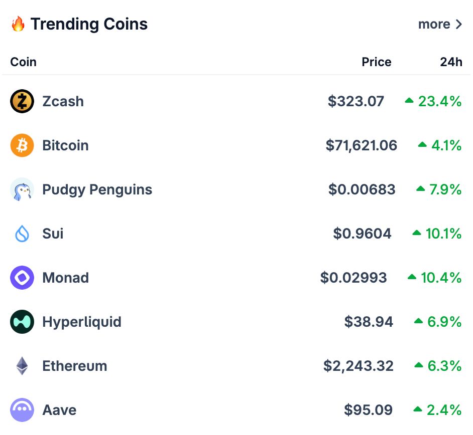 CoinGecko tweet media