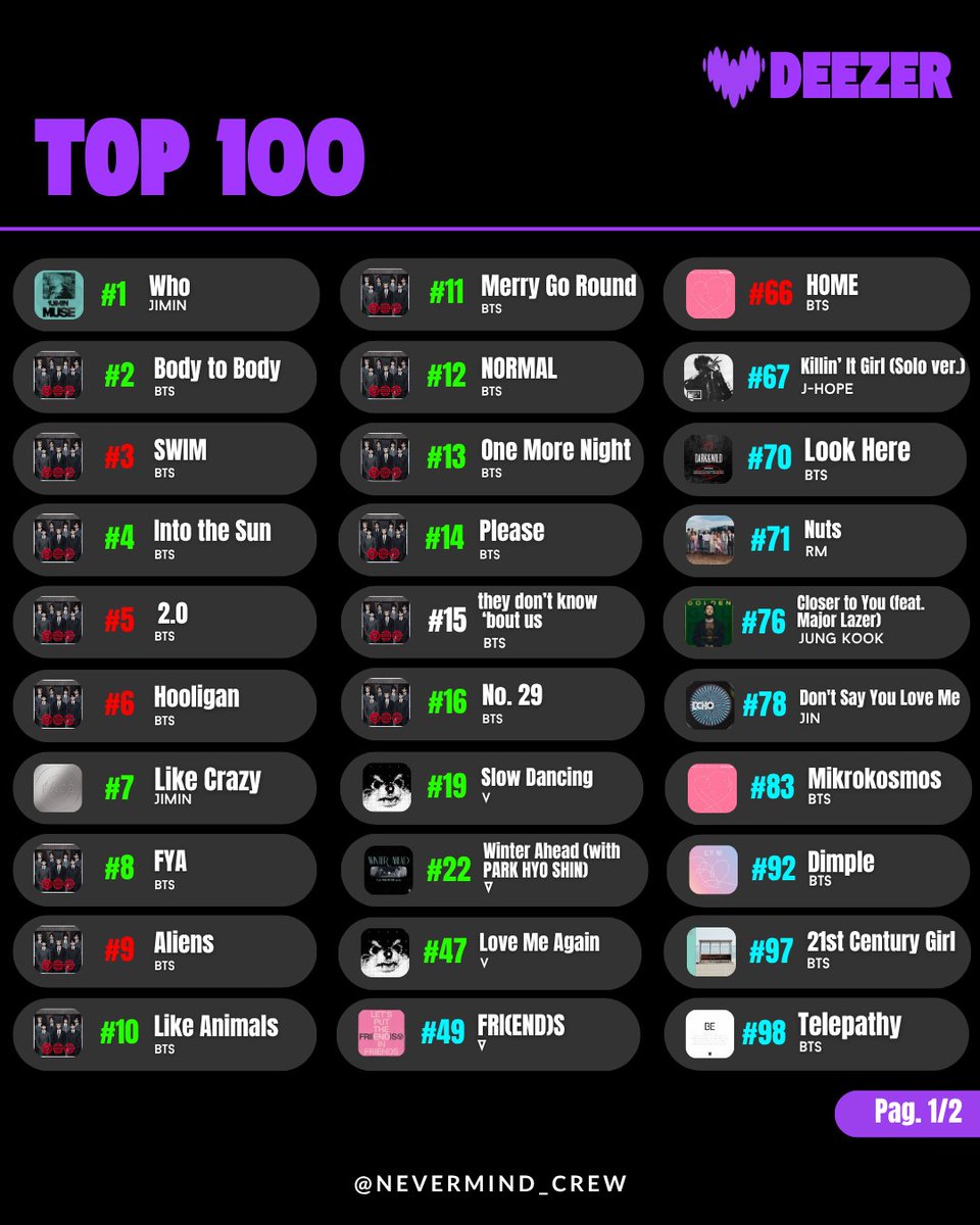 Nevermind⁷ 🇦🇷 tweet media