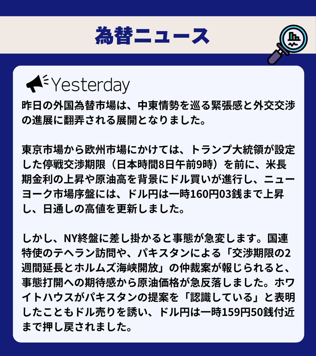 SBI FXトレード tweet media