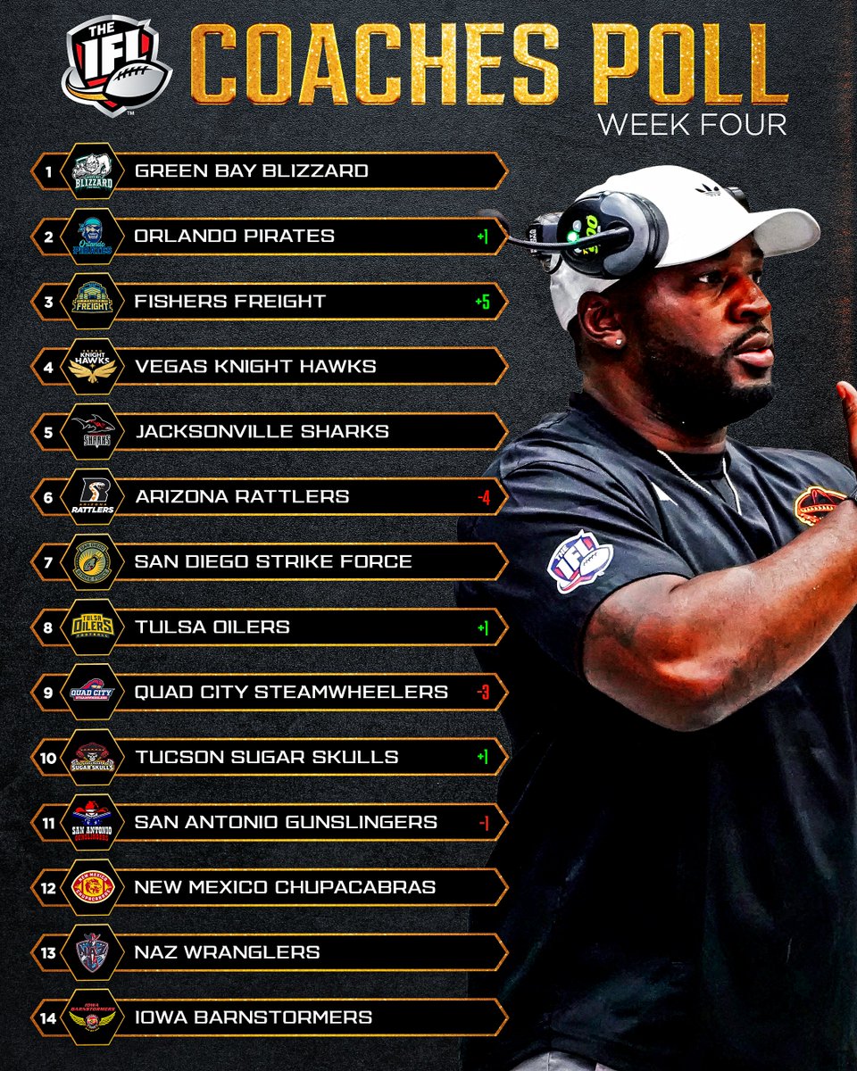 Indoor Football League tweet media