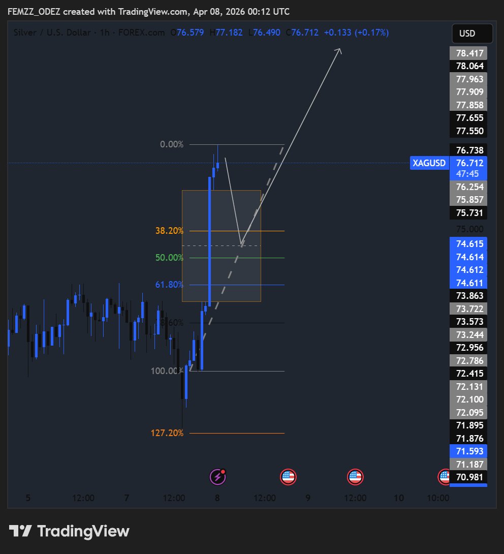Femi__Odedeyi's tweet image. Xauusd &amp;amp; Xagusd 🥷

QUICK THREAD FOR A BETTER UNDERSTANDING OF MY NARRATIVE 👇 

#Patience 🥷