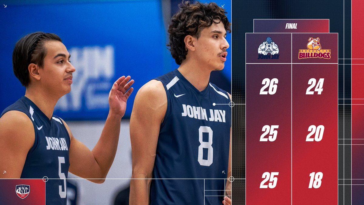 CUNYAC's tweet image. MVB: No. 4 @JJayAthletics advances to the men's volleyball semifinals with a sweep of fifth-seeded Brooklyn.  

The Bloodhounds face top-seeded New Jersey City Thursday in the semifinals.  

#d3vb #TheCityPlaysHere #CUNYchamps
