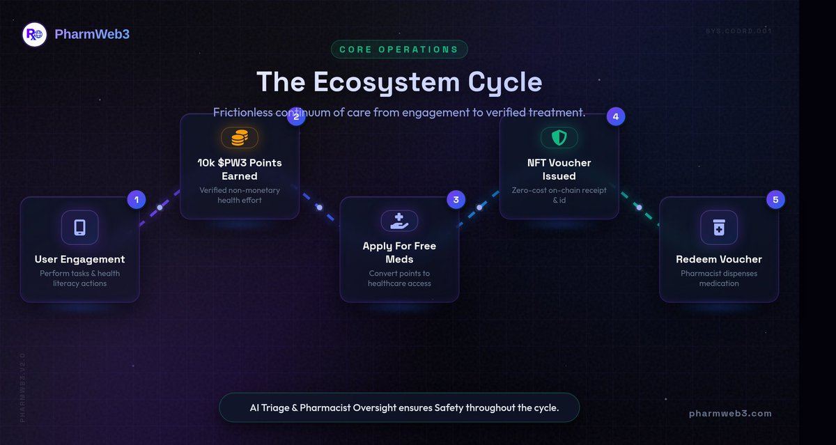 PharmWeb3 ✪ tweet media