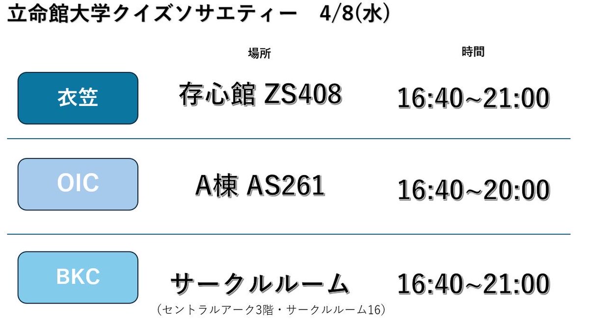 立命館大学クイズソサエティー(RUQS) tweet media