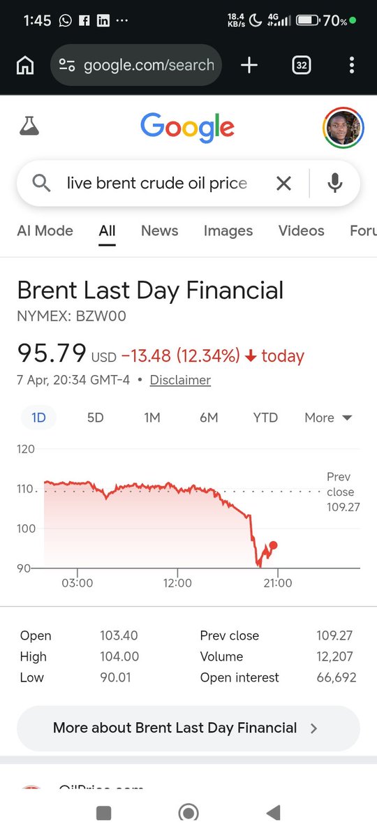 Kunle | GlobeIQ tweet media