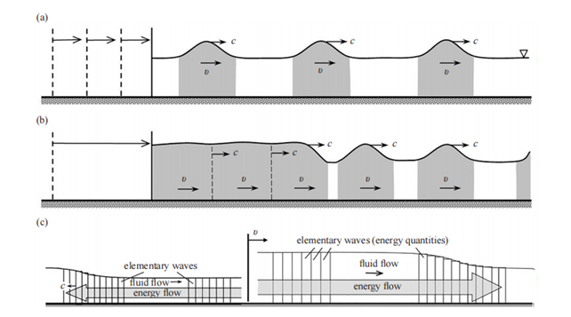 Latest article from #EngineeringScienceTechnlogy

Direct and Inverse Problems of the Theory of Energy Motion in Hydrodynamics

ojs.wiserpub.com/index.php/EST/…
#engineering #research